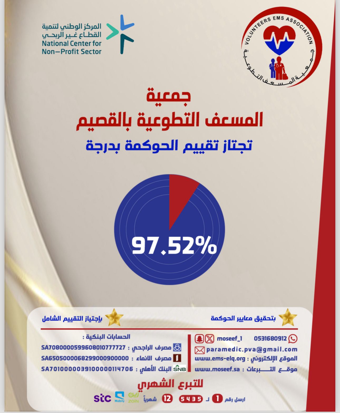 جمعية المسعف التطوعية بالقصيم تجتاز تقييم الحوكمة بدرجة 97.52%